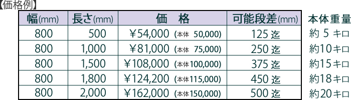 価格例一覧表