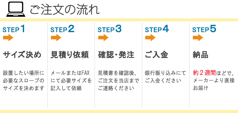 サイズ決めから納品までの流れ