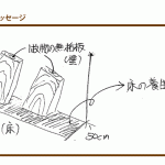 床の養生用として