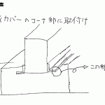 機械カバーのコーナーに