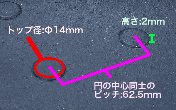 突起のピッチは62.5mm間隔です。