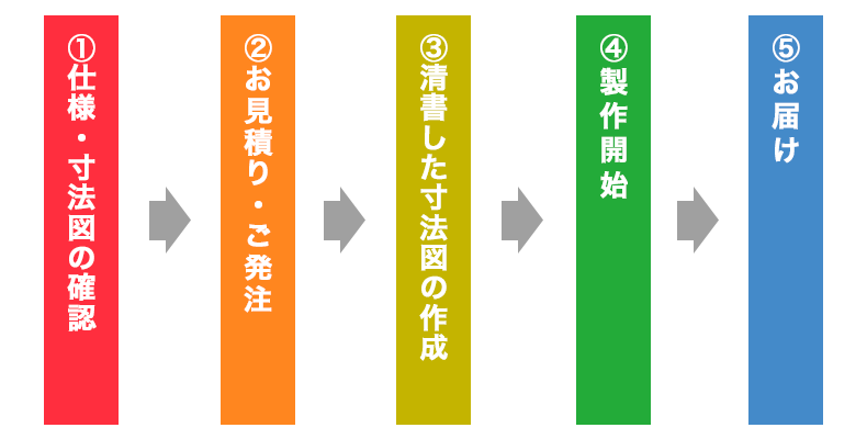 ゴムシートは両面テープをつけることが可能です。