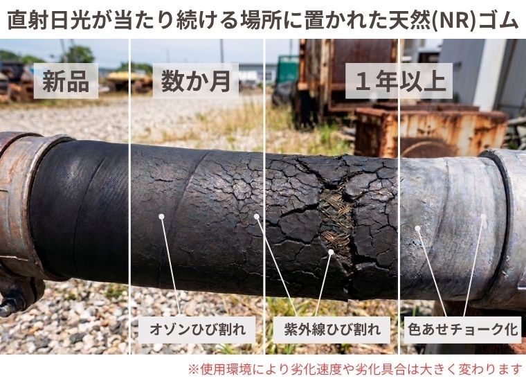 日の当たる場所に置かれたEPDMゴムの経年劣化