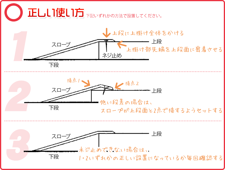 正しい使い方
