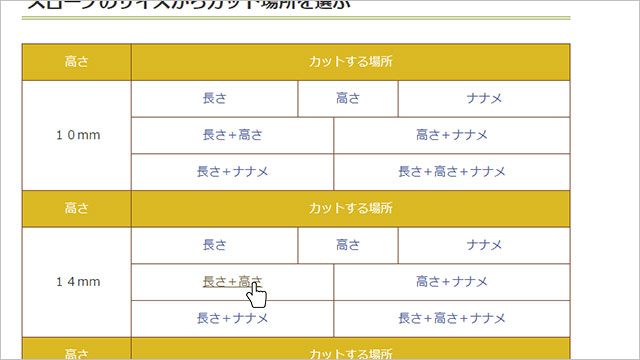 手順1、必要サイズより大きく近いサイズのスロープを選ぶ