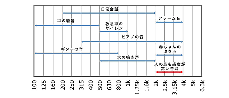 優れた吸音性能のグラフ2