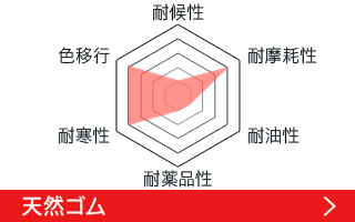 天然ゴムの販売ページ