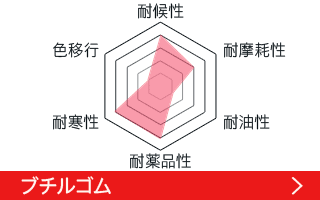 ブチルゴムの販売ページ