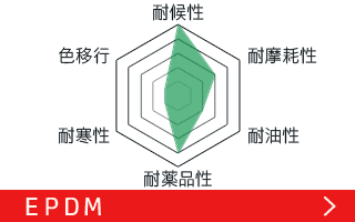 EPDMゴムの販売ページ