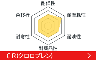 クロロプレンゴムの販売ページ