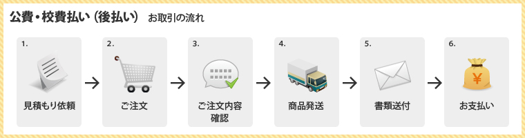 公費・校費払い（後払い）お取引の流れ