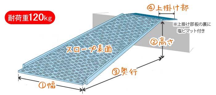 幅、高さ、長さのサイズを決める