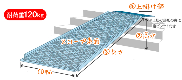 特注オーダー 屋外用アルミスロープ(高段差用上掛け型)｜ゴム素材のクッション材専門店 【ゴムクッション本舗】