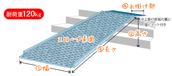 まとめ買い】 良品が安い 輸入雑貨 幸運のしっぽミスギ 段差スロープ アルミスロープ RA-200〔出幅905mm 有効出幅835mm  X奥行830mm高さ50〜200mm 重さ8.9kg 耐荷重300kg〕〔代引不可〕