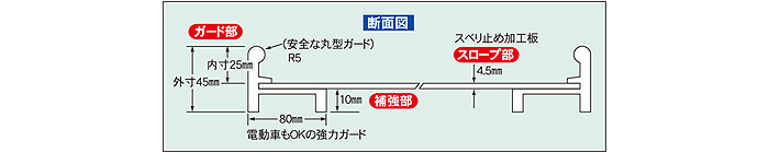 スロープ断面図
