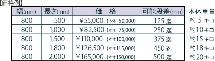 価格例一覧表