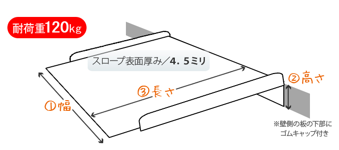 幅、高さ、長さのサイズを決める